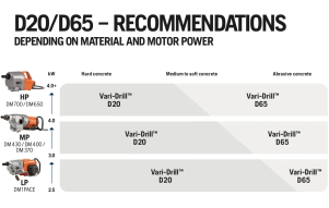 Slika proizvoda: Husqvarna VARI-DRILL™ D65